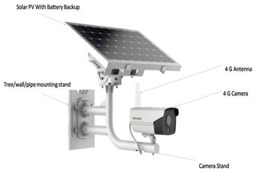  Standlone CCTV Camera