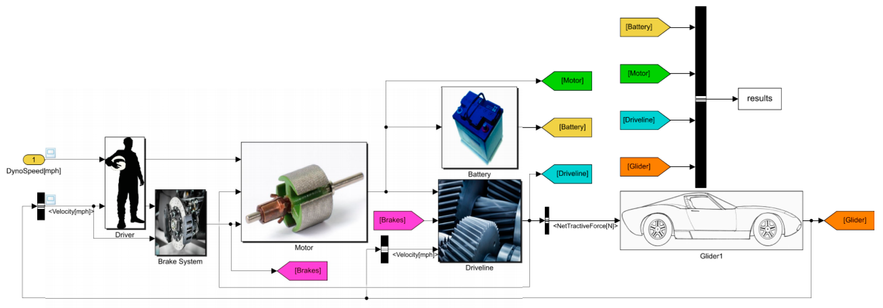 4. Simulation in the EV Industry