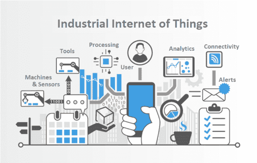 1. Advanced IIoT Concepts & Architecture